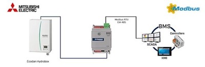 Intesis-AC-pretvorniki/IN485MIT001A000_3