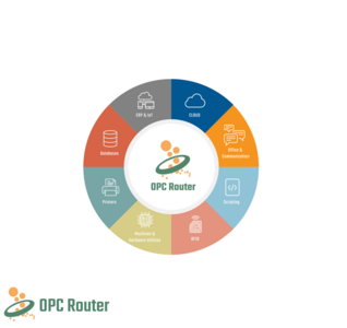 Subscription-licence-1/OPCR-STANDA-SUB-PROD