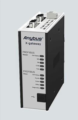 anybus-pretvorniki-protokolov/AB7801-F_1